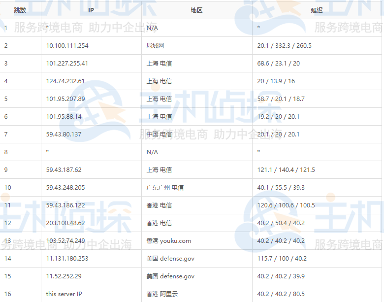 阿里云轻量服务器香港电信怎么用不了(阿里云轻量服务器香港电信怎么用不了了)，阿里云轻量服务器香港电信连接问题解析，使用障碍与解决方案，阿里云轻量服务器香港电信连接问题解析，使用障碍与解决方案，阿里云轻量服务器香港电信连接问题详解，使用障碍、解决方案与无法连接解析，阿里云轻量服务器香港电信连接问题详解，解决使用障碍与无法连接的方法，阿里云轻量服务器香港电信连接问题详解，解决使用障碍与无法连接的解决方法