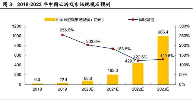 新云游戏服务器繁忙怎么解决(新云游戏服务器繁忙怎么解决啊)，解决新云游戏服务器繁忙的方法和策略探讨，探讨解决新云游戏服务器繁忙的方法和策略，探讨解决新云游戏服务器繁忙的策略与方法，应对策略探讨及解决方案分享。