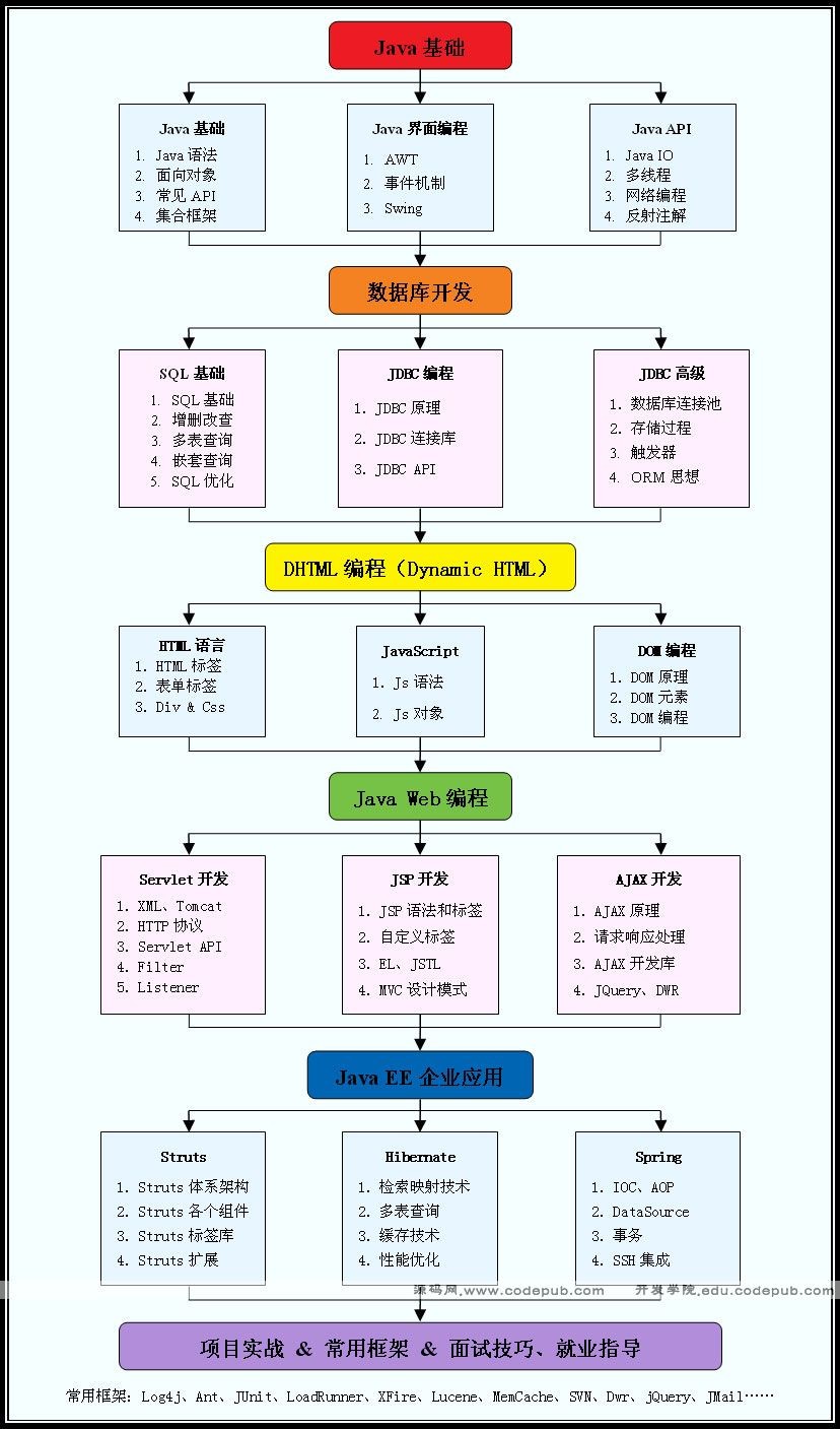 关于java秒杀系统弹性云服务器搭建的信息，Java秒杀系统弹性云服务器搭建指南，Java秒杀系统弹性云服务器搭建指南，技术解析与操作指南，Java秒杀系统弹性云服务器搭建技术解析与操作指南，Java秒杀系统弹性云服务器搭建技术解析与操作指南，指南与解析结合