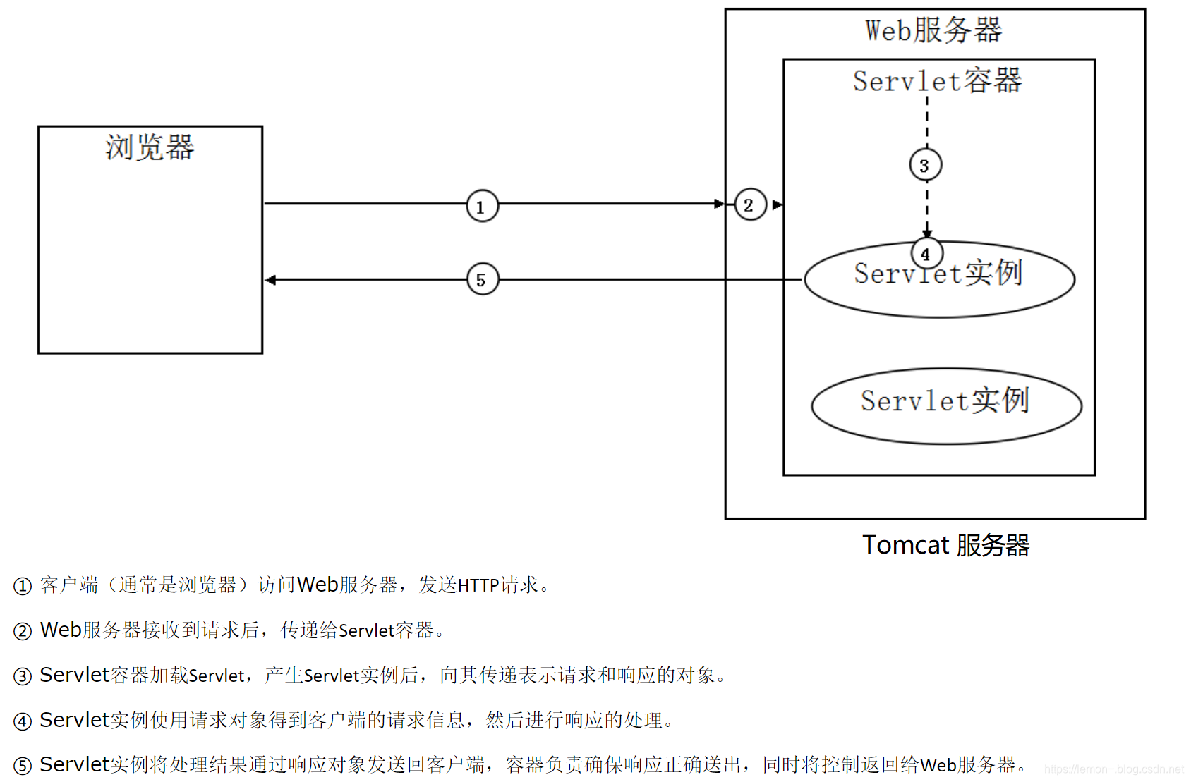 纯java的域名服务器(纯java的域名服务器是什么)，纯Java域名服务器解析与实现指南 第1张