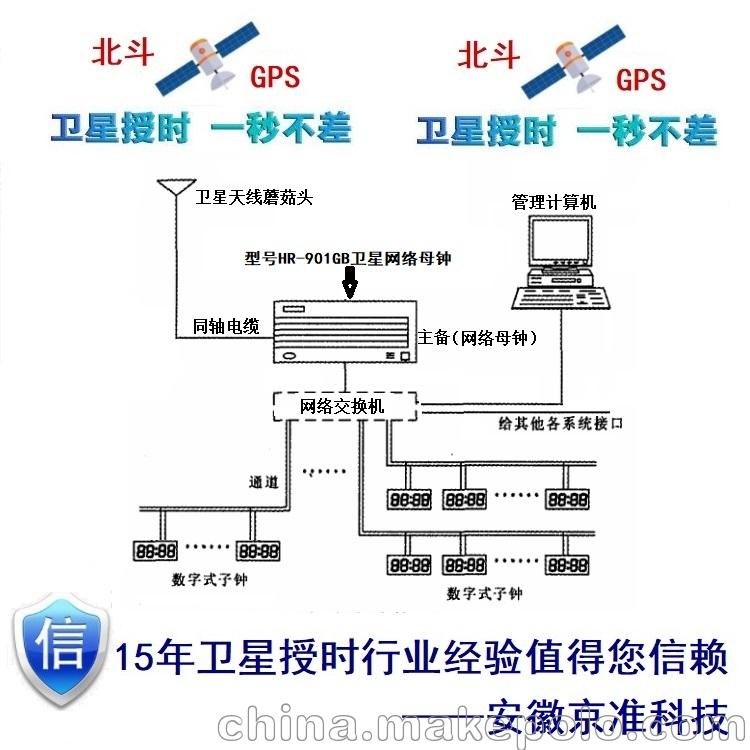 云南gps校时服务器云主机的简单介绍，云南GPS校时服务器云主机简介，云南GPS校时服务器云主机简介及特点概述 第2张