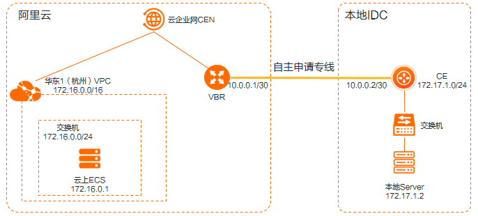 云服务器公网和私网怎么互通(云服务器的公网ip和内网ip)，云服务器公网与私网互通指南，公网IP与内网IP的关联解析，云服务器公网与私网互通指南，公网IP与内网IP的关联解析及互通方法