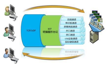 图形加速云服务器(图形加速引擎是什么意思)，图形加速云服务器，解析图形加速引擎的意义与功能，图形加速云服务器解析，图形加速引擎的意义与功能介绍，图形加速引擎详解，云服务器中的核心技术与功能解析，图形加速引擎详解，云服务器中的核心技术与功能解析，图形加速引擎详解，云服务器中的核心技术与功能概览 第1张