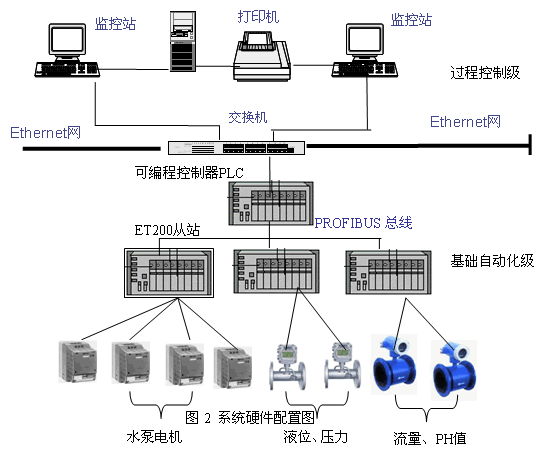 阿里云wincc服务器(阿里云服务器windows server)，阿里云wincc服务器，基于Windows Server的阿里云服务器解决方案