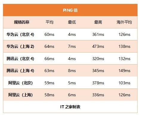 方舟生存进化阿里云服务器配置(方舟生存进化阿里云服务器配置要求高吗)，方舟生存进化阿里云服务器配置解析，需求是否高？，方舟生存进化阿里云服务器配置解析及需求评估，方舟生存进化阿里云服务器配置详解，需求评估与解析，方舟生存进化阿里云服务器配置详解及需求评估解析，方舟生存进化阿里云服务器配置详解与需求评估解析，方舟生存进化阿里云服务器配置详解及需求评估解析指南，方舟生存进化阿里云服务器配置详解及需求评估解析指南，方舟生存进化阿里云服务器配置详解与需求评估解析指南