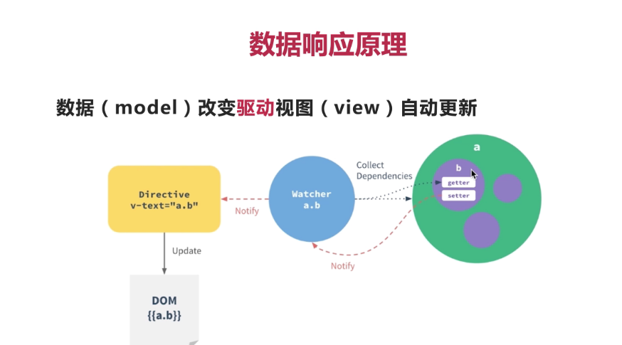vuedjango如何部署到云服务器的简单介绍，Vuedjango部署到云服务器的简易指南
