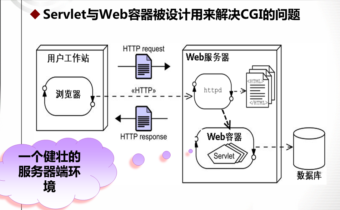 jsp部署到阿里云服务器(javaweb项目部署到阿里云)，JSP项目部署到阿里云服务器，JavaWeb应用部署指南