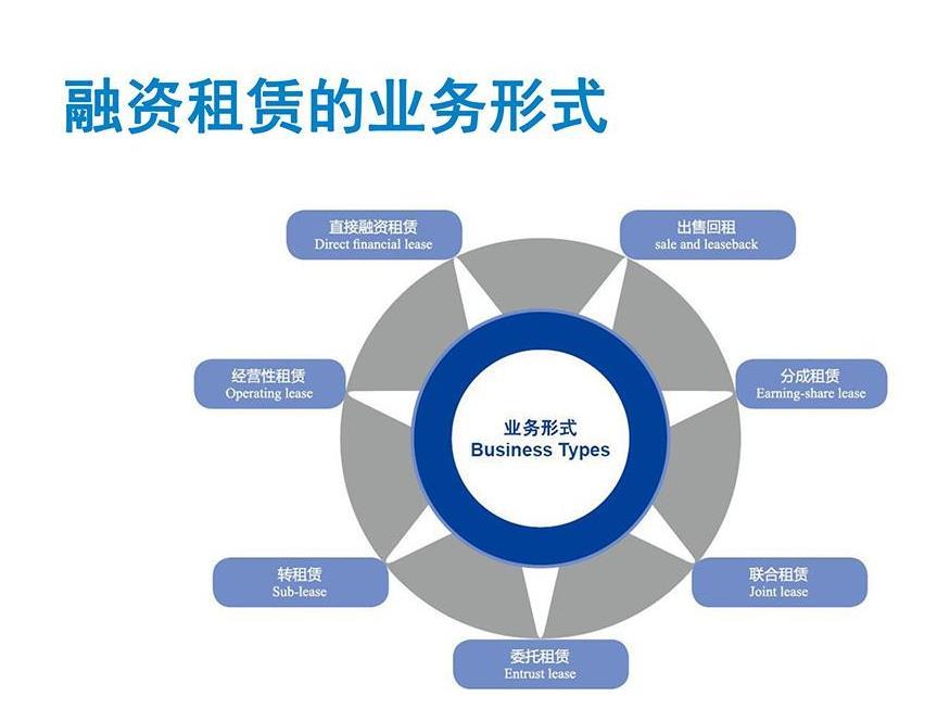 服务器融资租赁业务(服务器融资租赁业务流程)，服务器融资租赁业务详解，流程与操作指南