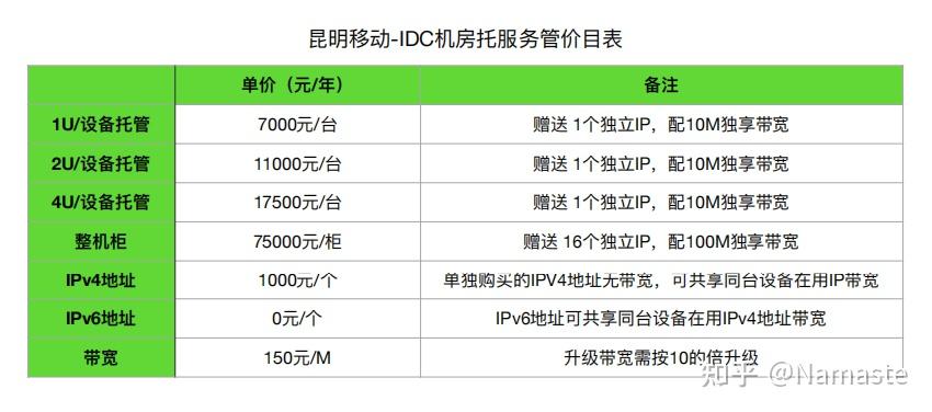云南做服务器公司云空间的简单介绍，云南服务器公司云空间简介，云南服务器公司云空间简介，探索云存储的奥秘，云南服务器公司云空间简介，探索云存储的奥秘与优势