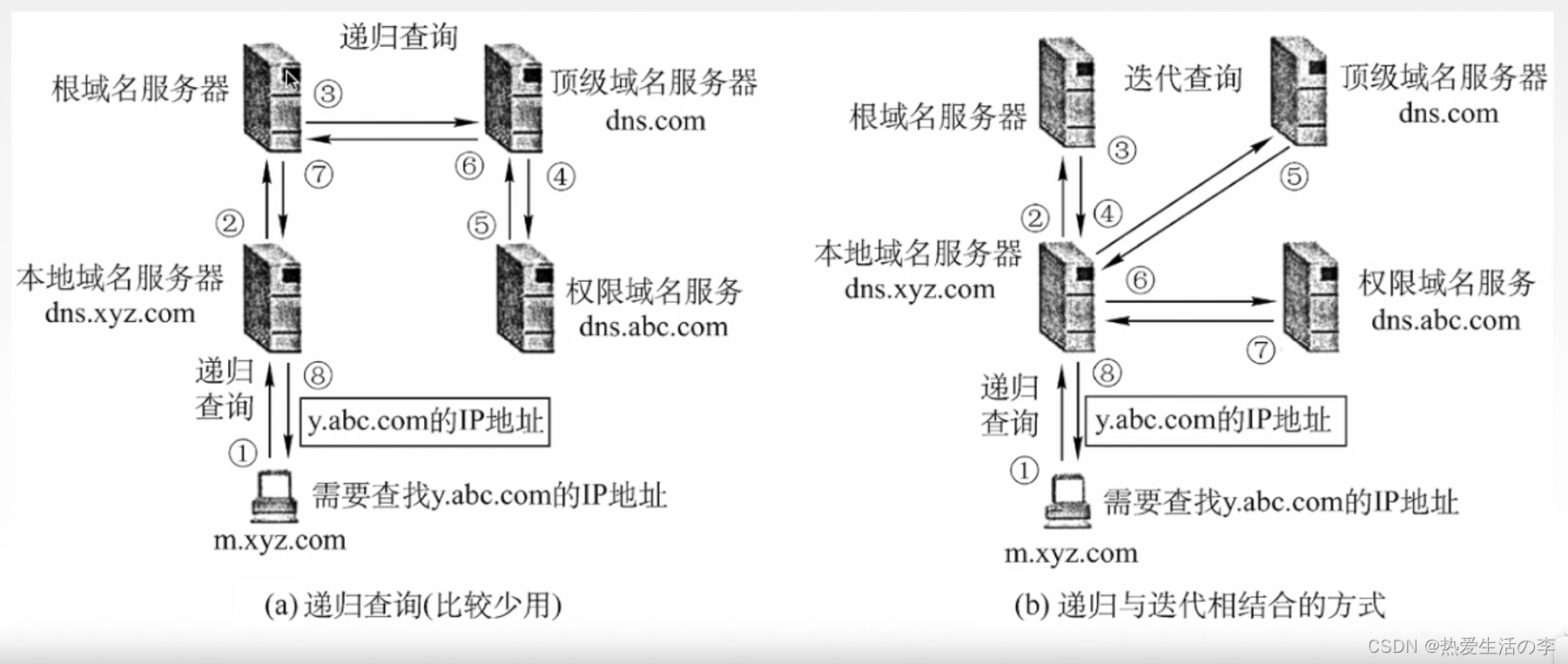 假设下图所示网络中的本地域名服务器(假设网络地址为1921681000)，本地域名服务器（网络地址，192.168.1.0）解析指南或教程