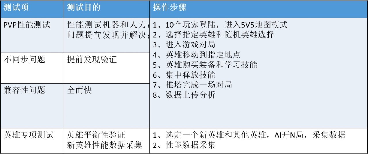 游戏服务器测试用例图片(服务器测试都主要包含什么)，游戏服务器测试用例图片详解，服务器测试的主要内容与标题概述，游戏服务器测试详解，测试用例图片概览及核心内容概述