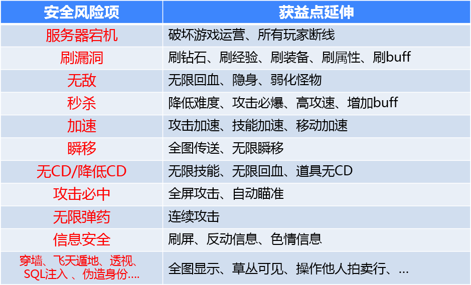 游戏服务器测试用例图片(服务器测试都主要包含什么)，游戏服务器测试用例图片详解，服务器测试的主要内容与标题概述，游戏服务器测试详解，测试用例图片概览及核心内容概述 第2张