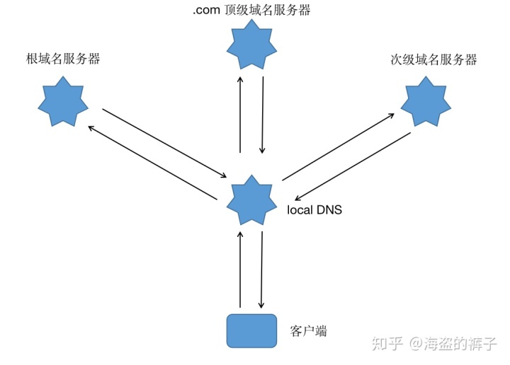 向isp域名服务器请求域名解析(提供ip地址与域名之间双向解析服务的是什么协议)，ISP域名服务器请求域名解析，揭秘IP地址与域名之间双向解析的协议