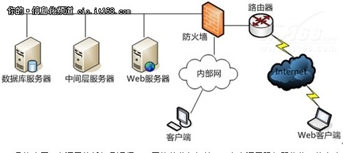 跑erp系统的云服务器(erp系统云服务器怎么配置)，ERP系统的云服务器配置指南，从入门到精通，ERP系统云服务器配置入门与精通指南，从基础配置到高级应用实践，ERP系统云服务器配置从入门到精通，配置指南与实践经验分享，ERP系统云服务器配置入门与精通，从基础到高级的实践指南及经验分享，ERP系统云服务器配置入门与精通，从基础到高级的实践指南及经验分享，ERP系统云服务器配置入门与精通实践指南，从基础到高级的配置及应用经验分享