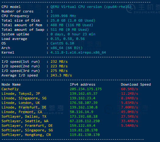 vps服务器怎么加速(vps加速openvz)，VPS服务器加速方法详解，OpenVZ加速技巧探讨