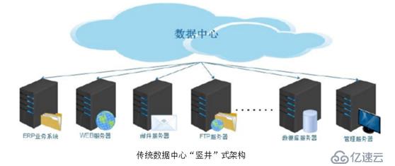 甘肃dellemc服务器虚拟化建设的简单介绍，甘肃Dellemc服务器虚拟化建设简述，甘肃Dellemc服务器虚拟化建设简介，甘肃Dellemc服务器虚拟化建设概览