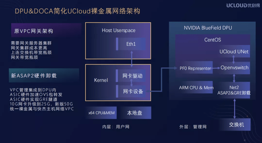 ucloud日本云服务器(ucloud云服务器初始配置)，UCloud日本云服务器初始配置指南，UCloud日本云服务器初始配置指南，从入门到精通的指南，UCloud日本云服务器初始配置指南，从入门到精通的详细教程，UCloud日本云服务器初始配置详解，从入门到精通的指南