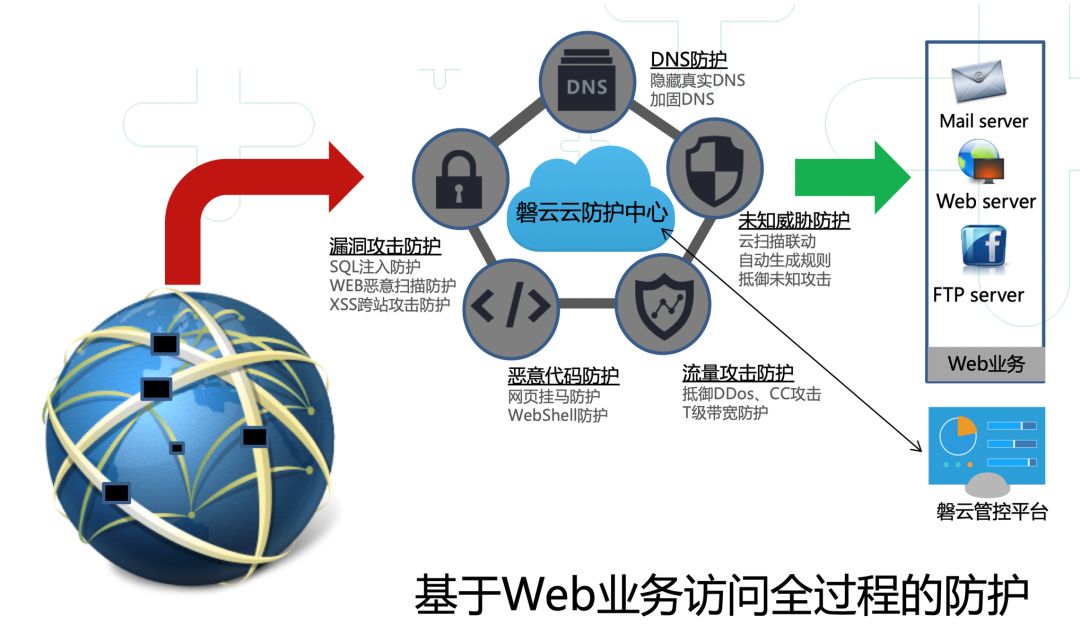 什么是云服务器安全管理模式(什么是云服务器安全管理模式设置)，云服务器安全管理模式详解，设置与保障数据安全