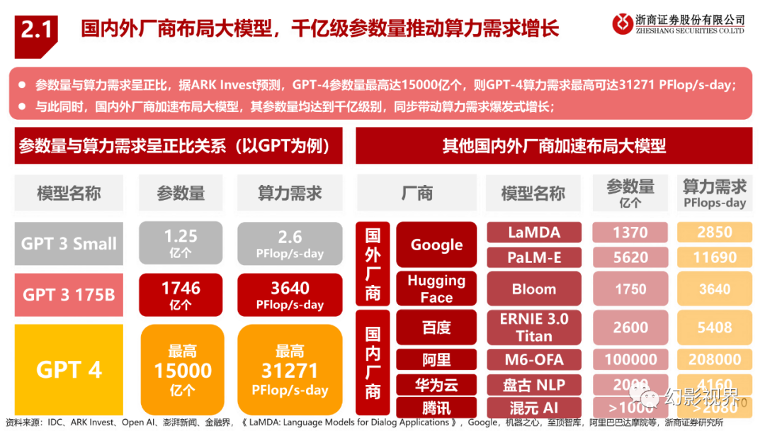 ai算力服务器租赁收费(ai算力服务器租赁收费吗)，AI算力服务器的租赁费用解析，AI算力服务器租赁费用全解析，收费标准和注意事项，AI算力服务器租赁费用详解，收费标准与注意事项全解析，AI算力服务器租赁费用详解，收费标准、注意事项全解析及收费透明度探讨，AI算力服务器租赁费用全面解析，收费标准、注意事项及透明度探讨，AI算力服务器租赁费用全面解析，收费标准、注意事项与透明度探讨