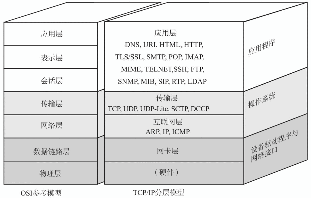 腾讯云tcp服务器搭建(腾讯云tcp服务器搭建方案)，腾讯云TCP服务器搭建指南