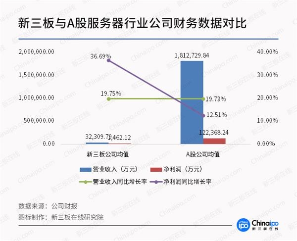服务器托管公司新三板(服务器托管在厂商优缺点)，服务器托管公司新三板，优劣势分析，服务器托管公司新三板，优劣势分析及厂商托管优缺点探讨
