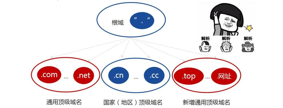 中国根域域名服务器(中国的根域名解析服务器在哪)，中国根域名服务器的位置与功能解析，中国根域名服务器的位置与功能解析，探究中国根域域名服务器的角色和作用 第2张