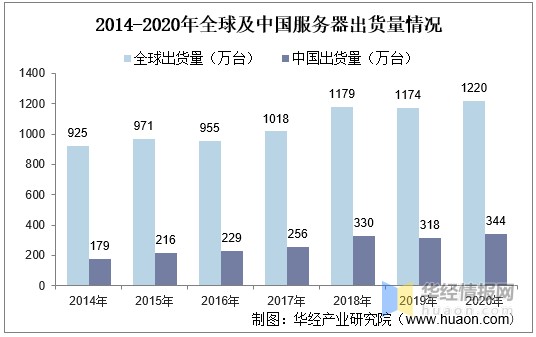 服务器在公有云的出货量(云服务器是不是自带公网ip)，建议，公有云服务器出货量及是否自带公网IP探讨