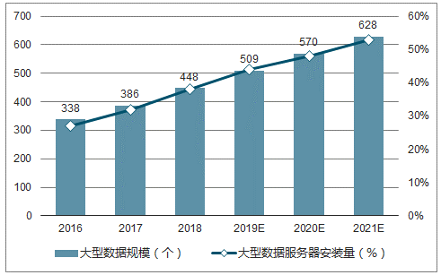 服务器在公有云的出货量(云服务器是不是自带公网ip)，建议，公有云服务器出货量及是否自带公网IP探讨 第2张