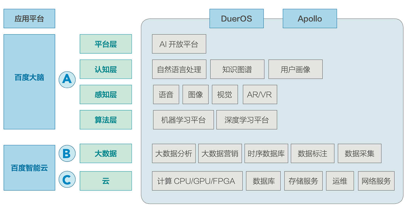 免费vps服务器百度智能云的简单介绍，百度智能云免费VPS服务器简介，百度智能云免费VPS服务器简介与特点解析 第2张