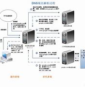 dns域名服务器的主配置文件(dns域名服务器的作用是什么意思)，DNS域名服务器主配置文件详解及其作用意义 第2张
