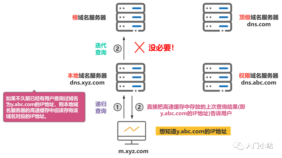 域名专指一个服务器的名字说法对吗(域名专指一个服务器的名字说法对吗正确吗)，关于域名是否专指一个服务器的名字的说法探讨，关于域名是否专指一个服务器的名字的说法探讨，正确与否解析，关于域名是否专指一个服务器的名字的说法解析与探讨 第2张