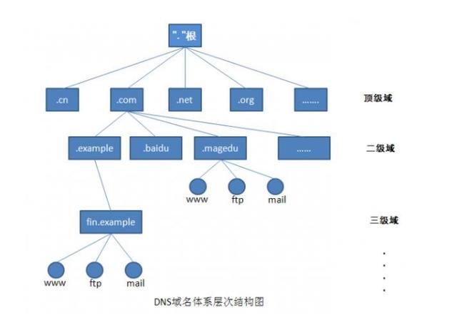 域名和服务器的作用是(域名服务器的作用是什么?英文简称是什么?)，域名服务器的作用解析，职责与英文简称概述，域名服务器职责解析，作用、英文简称及职责概述，域名服务器职责与作用解析，职责概述、域名解析与英文简称介绍，域名服务器职责与作用解析，职责概述、域名解析与英文简称介绍