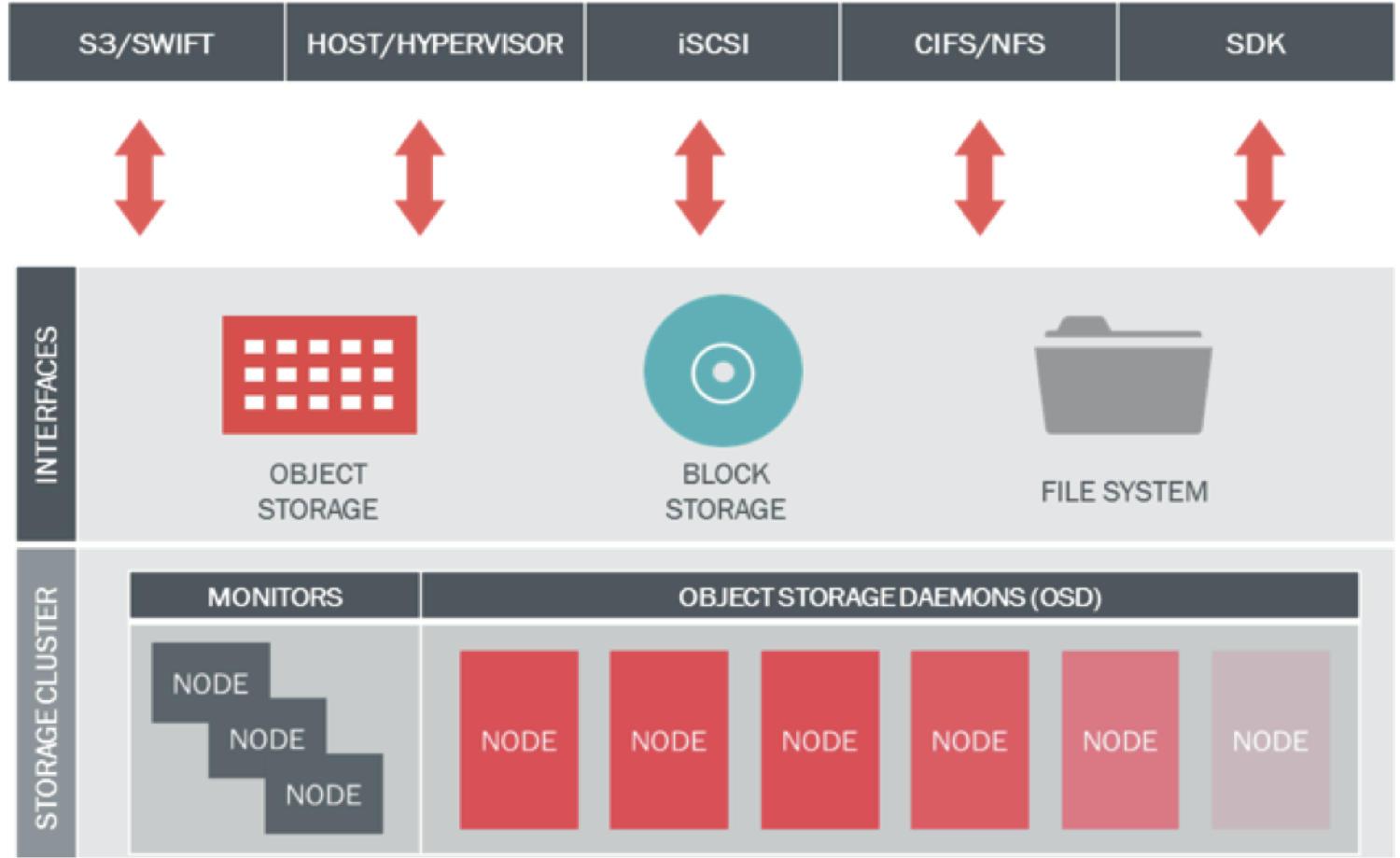 openstack云服务器(openstack cloudstack)，OpenStack云服务器概览