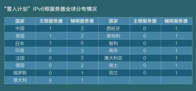 中国国产域名服务器地址(中国国产域名服务器地址是多少)，中国国产域名服务器地址详解，获取最新域名服务器地址信息