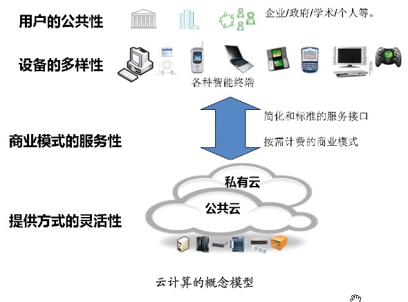 云计算中服务器虚拟化分析(云计算中服务器虚拟化分析是什么)，云计算中的服务器虚拟化分析及其重要性探讨，云计算中的服务器虚拟化分析及其重要性探讨，技术解析与探讨