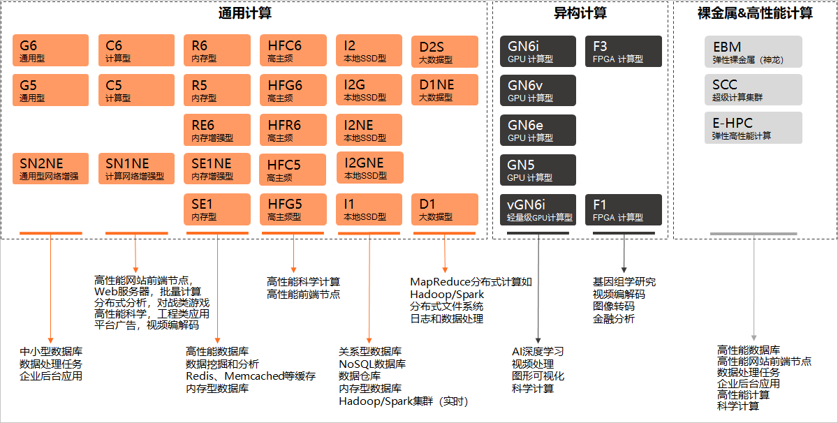云服务器ecs相关的概念(云服务器ecs相关的概念有哪些)，云服务器ECS基本概念介绍及核心内容解析