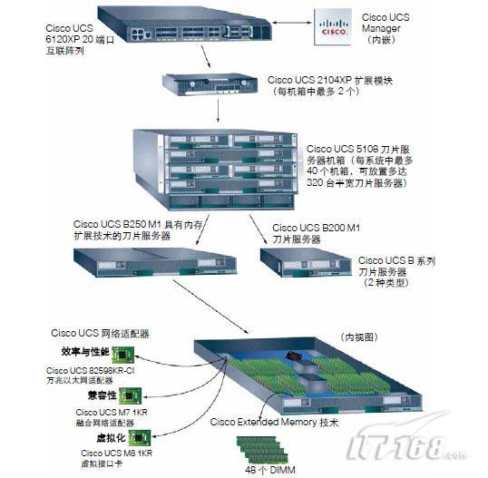 北京曙光服务器虚拟化建设(北京曙光服务器虚拟化建设项目)，北京曙光服务器虚拟化建设方案启动，探索虚拟化技术的创新应用，北京曙光服务器虚拟化建设方案启动，探索创新应用之道，北京曙光服务器虚拟化建设方案启动，探索创新应用与虚拟化技术的融合之道，北京曙光启动服务器虚拟化建设方案，探索创新应用与虚拟化技术融合之道，北京曙光启动服务器虚拟化建设方案，探索创新应用与虚拟化技术融合之道
