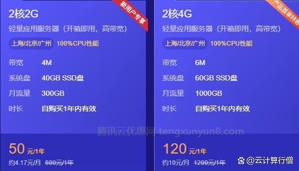 10m云服务器宽带能带多少人同时上的简单介绍，关于云服务器宽带，一台10m云服务器能带多少人同时在线的简单介绍 第2张