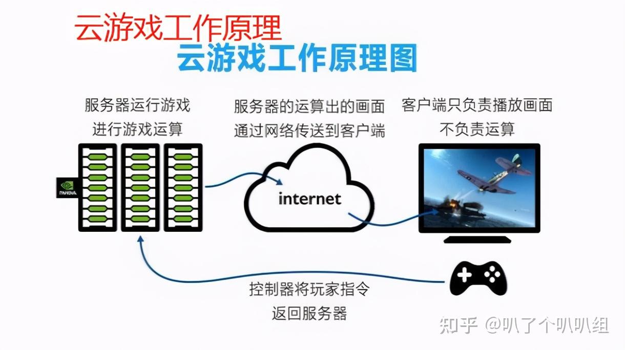 奇迹云游戏服务器搭建(奇迹服务器架设完全攻略)，奇迹云游戏服务器搭建完全攻略，从零开始架设奇迹服务器，奇迹云游戏服务器从零搭建全攻略，从入门到精通的架设指南