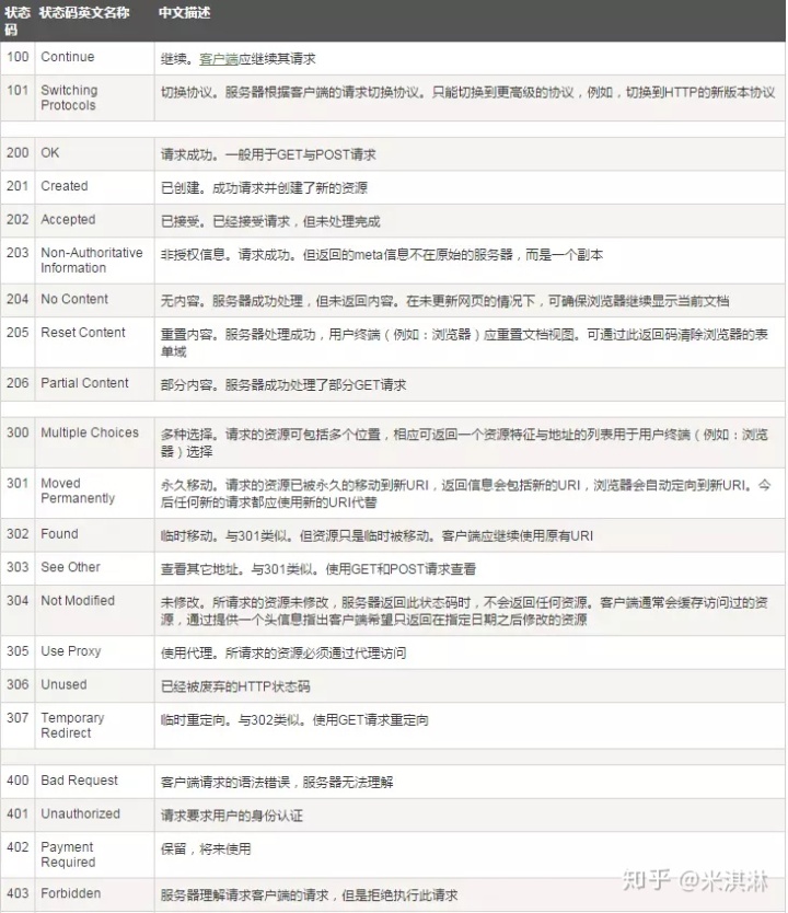 地址服务器没有主机标头(地址服务器没有主机标头怎么办)，地址服务器无主机标头问题及解决方案