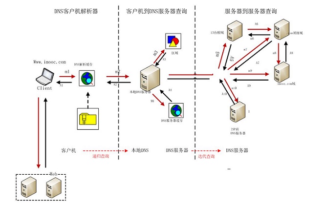 云服务器dns(云服务器dns怎么设置)，云服务器DNS设置指南，轻松掌握DNS配置技巧，云服务器DNS设置指南，轻松掌握DNS配置技巧与策略，云服务器DNS设置指南，轻松掌握配置技巧与策略，云服务器DNS设置详解，轻松掌握配置技巧与策略指南，云服务器DNS设置详解，轻松掌握配置技巧与策略指南，云服务器DNS设置详解，轻松掌握配置技巧与策略指南大全，云服务器DNS设置详解，轻松掌握配置技巧与策略指南手册，云服务器DNS设置详解，轻松掌握配置技巧与策略指南手册