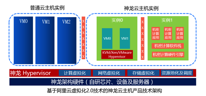 安徽云服务器物理机(安徽云服科学仪器技术服务有限公司)，安徽云服务器物理机技术介绍及云服务科学仪器应用公司介绍，安徽云服务器物理机技术与云服务科学仪器应用公司介绍，安徽云服科学仪器技术服务有限公司的全方位解析 第2张