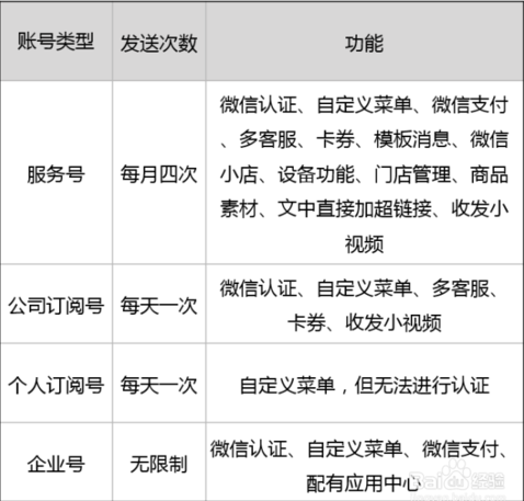 包含运营公众号一定要租用服务器吗百度知道的词条，公众号运营必须租用服务器吗？百度知道为你解答，公众号运营必须租用服务器吗？百度知道为您解答疑惑！，公众号运营必须租用服务器吗？百度知道为您解答疑惑与常见疑问解析！