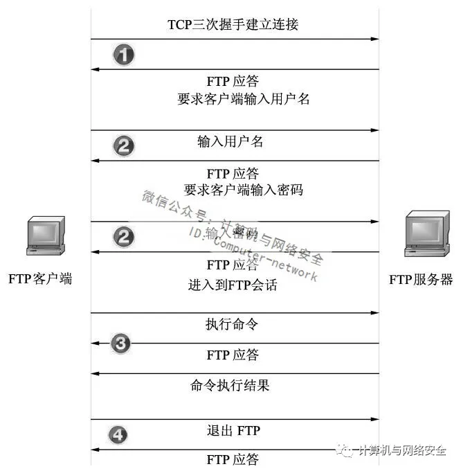 关于黑龙江2008ftp服务器租用的信息，黑龙江2008年FTP服务器租用指南，黑龙江2008年FTP服务器租用指南与信息解析，黑龙江2008年FTP服务器租用指南及信息解析，黑龙江2008年FTP服务器租用指南与全面信息解析