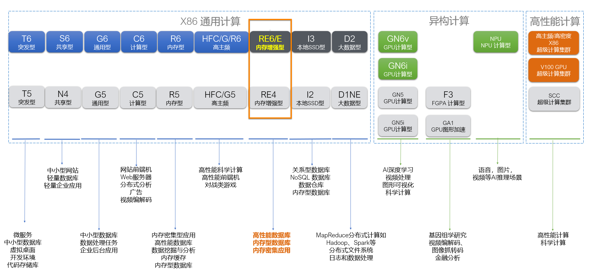 阿里云服务器什么cpu(阿里云服务器什么时候开始的)，阿里云服务器的CPU类型及发展历程简介，阿里云服务器CPU类型及发展历程简介，探寻起始时间与CPU类型的发展之路 第2张