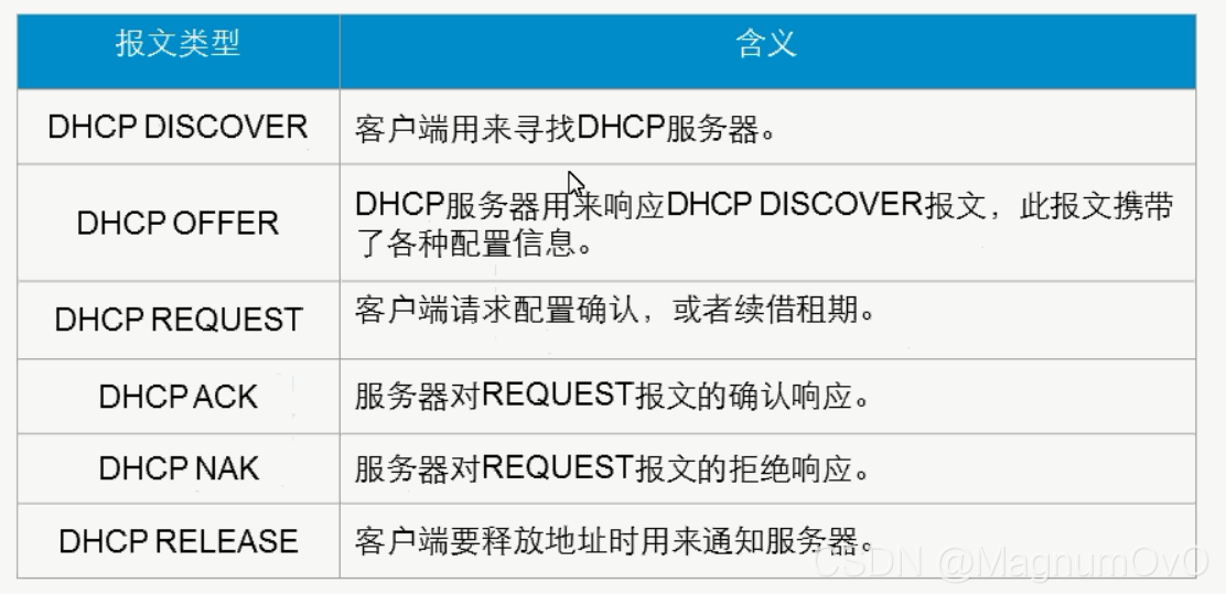 路由器dhcp服务器的租期设置多少(路由器dhcp服务器的租期设置多少合适)，路由器DHCP服务器租期设置详解，最佳租期时长推荐，路由器DHCP服务器租期设置详解，最佳时长推荐与设置建议，路由器DHCP服务器租期设置详解，最佳时长推荐与设置建议，合理设置路由器DHCP租期保障网络稳定性，路由器DHCP服务器租期设置详解，最佳时长推荐与合理设置保障网络稳定性，路由器DHCP服务器租期设置详解，最佳时长推荐与合理设置保障网络稳定性指南