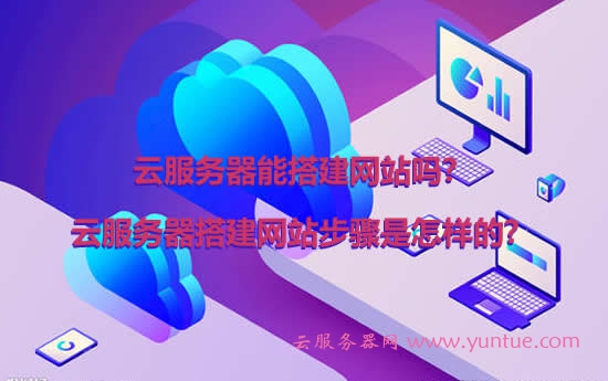 云服务器搭建全部步骤(云服务器搭建全部步骤是什么)，云服务器搭建详解，一步步指南