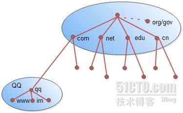 dns域名解析服务器的作用(dns域名解析服务的工作过程)，DNS域名解析服务器的作用及其工作过程解析，DNS域名解析服务器的作用及其工作过程详解