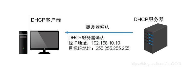 dhcp服务器租约过程(dhcp服务器ip地址租约生成过程)，DHCP服务器租约过程详解，IP地址租约生成全解析，DHCP服务器租约过程详解，IP地址租约生成与DHCP服务器交互全解析