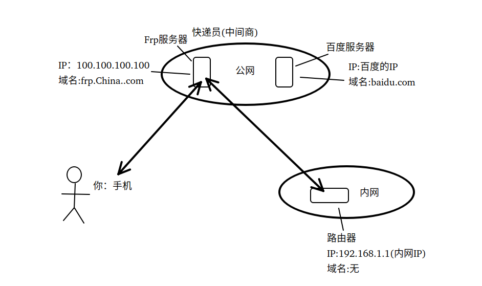 阿里云服务器内网穿透的坑(阿里云 内网访问需要开端口吗)，阿里云服务器内网穿透的注意事项与端口配置问题解析，阿里云服务器内网穿透详解，端口配置问题与注意事项解析，阿里云服务器内网穿透详解，端口配置问题与注意事项解析指南，阿里云服务器内网穿透详解，端口配置问题与注意事项解析指南